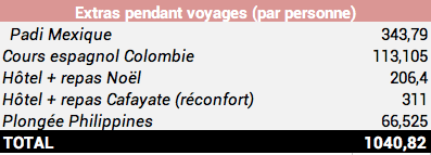 tour du monde budget takatoukiter